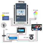 50A MPPT Solar Charge Controller 150V 12/24/36/48V | Epever Tracer 5415AN