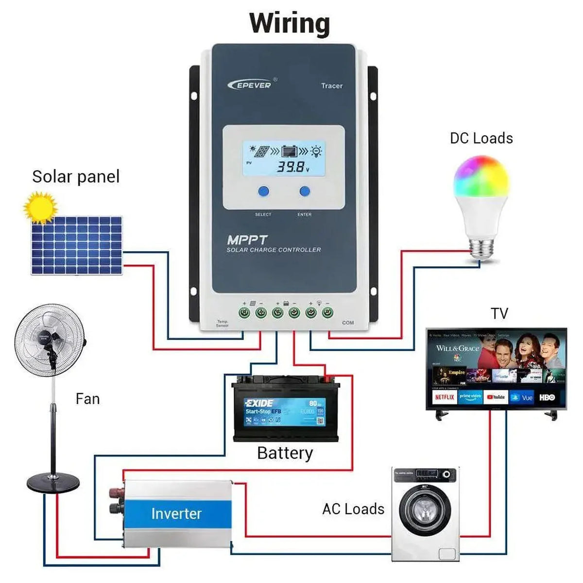 50A MPPT Solar Charge Controller 150V 12/24/36/48V | Epever Tracer 5415AN