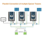 50A MPPT Solar Charge Controller 150V 12/24/36/48V | Epever Tracer 5415AN