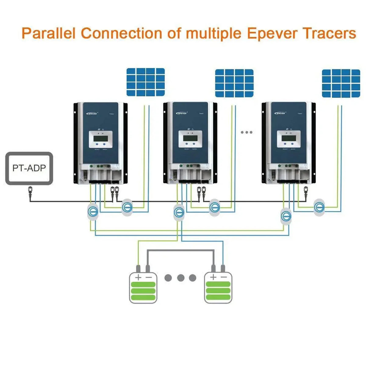 50A MPPT Solar Charge Controller 150V 12/24/36/48V | Epever Tracer 5415AN