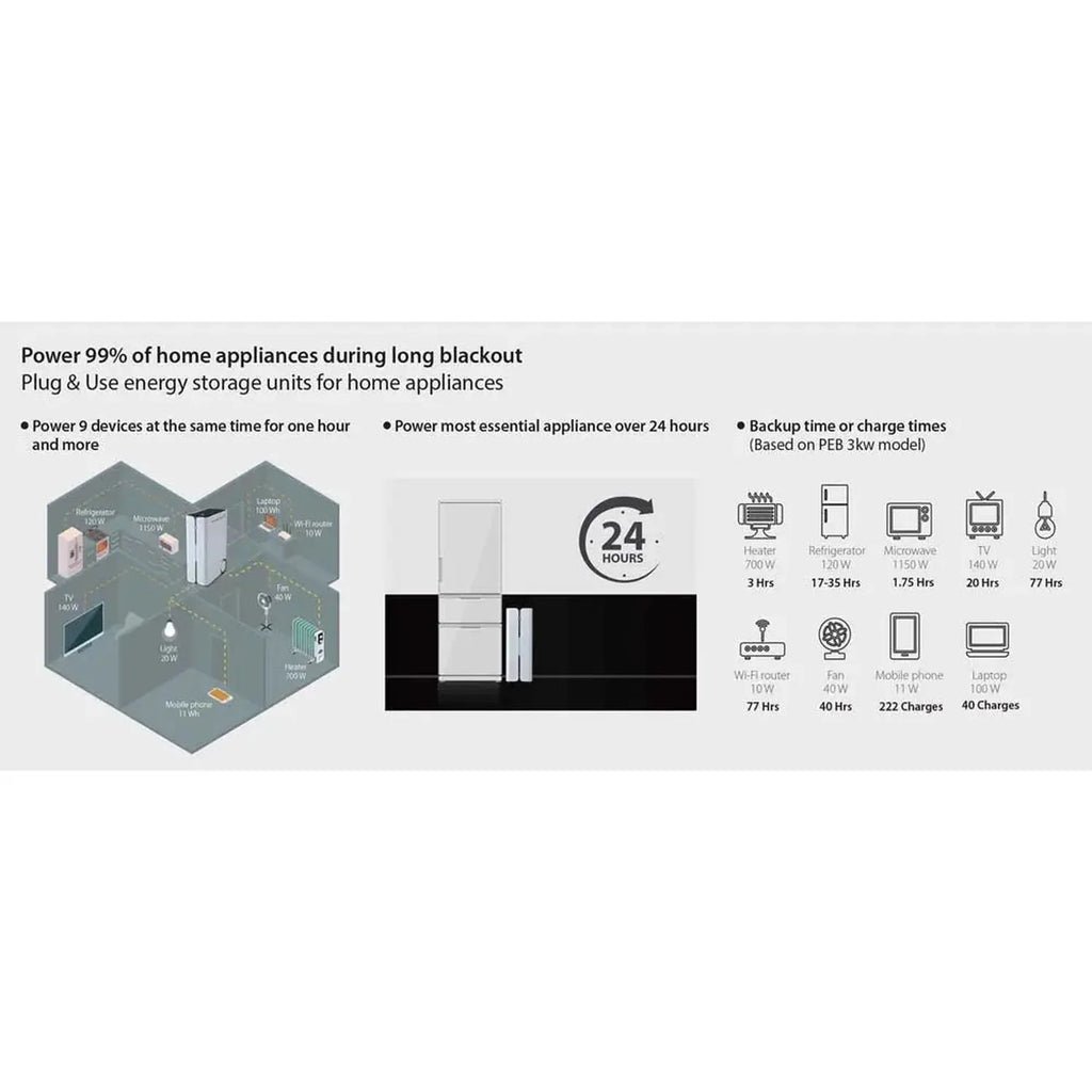 Voltabank 3kW Portable Power Station 2.5kWh Lithium Battery