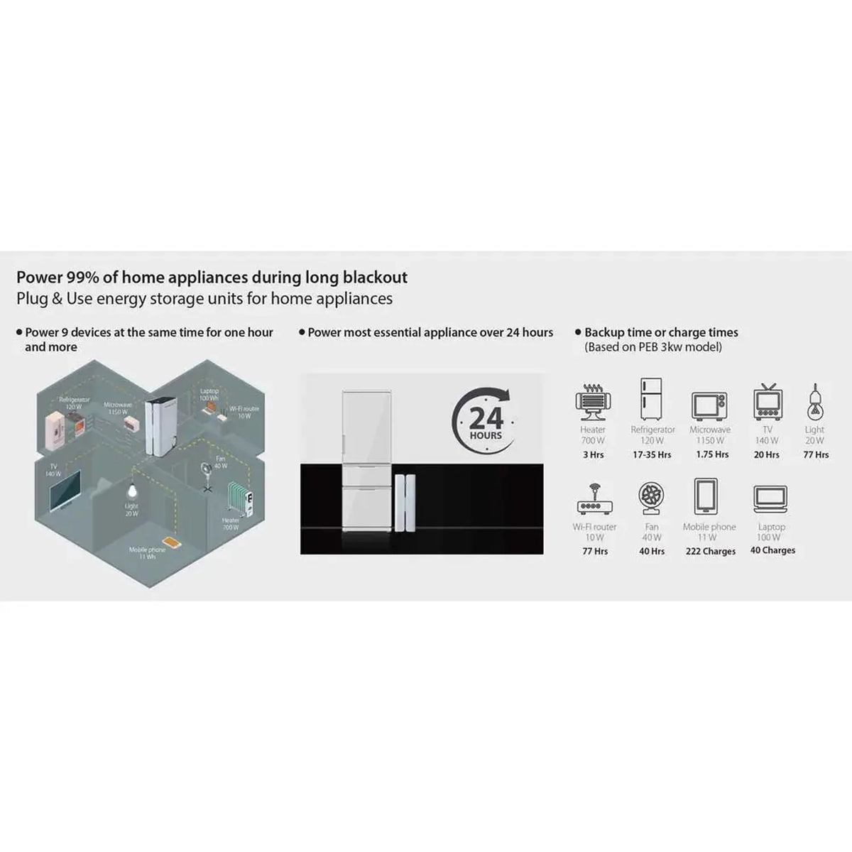 Voltabank 3kW Portable Power Station 2.5kWh Lithium Battery