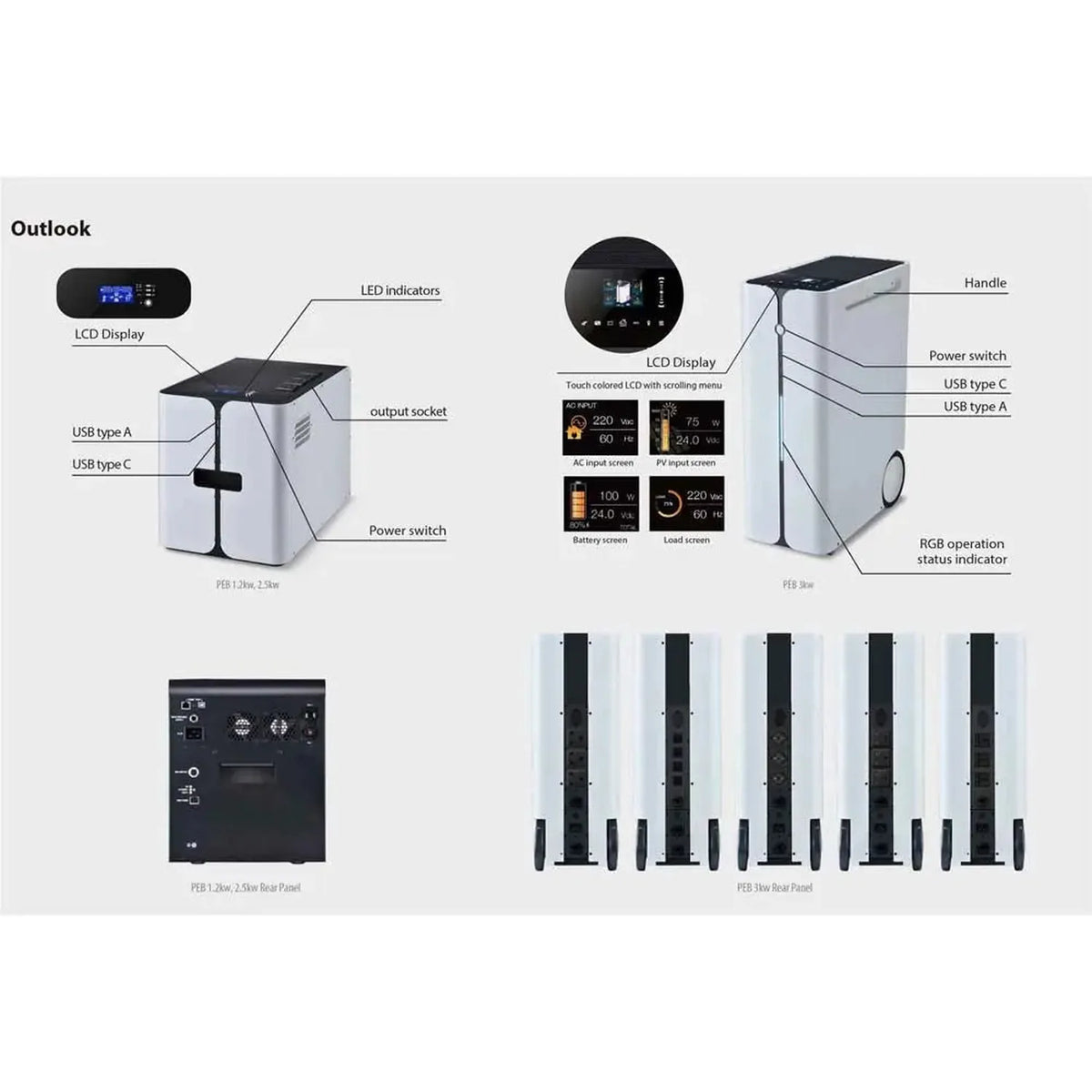 Voltabank 3kW Portable Power Station 2.5kWh Lithium Battery