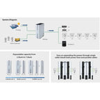 Voltabank 3kW Portable Power Station 2.5kWh Lithium Battery