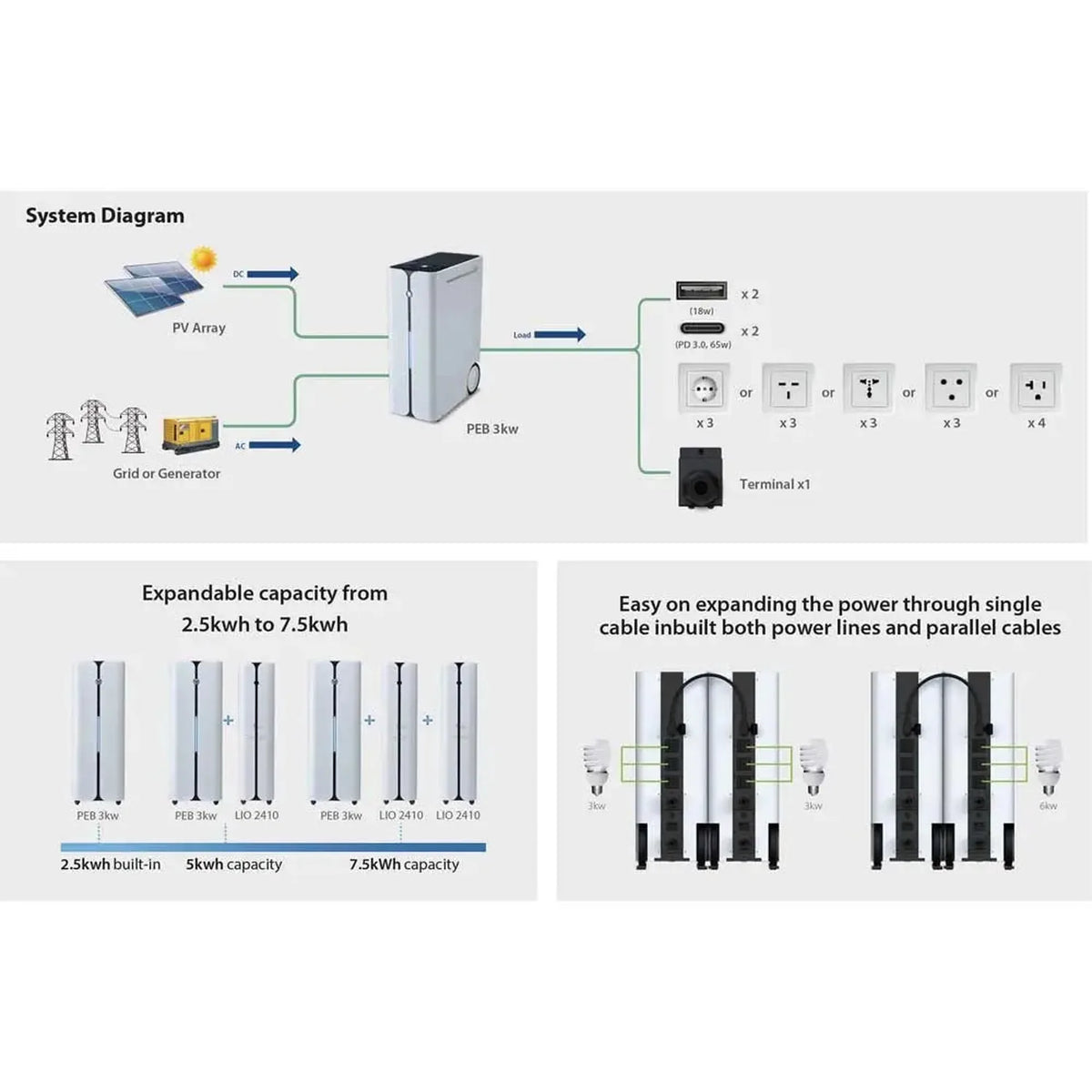 Voltabank 3kW Portable Power Station 2.5kWh Lithium Battery