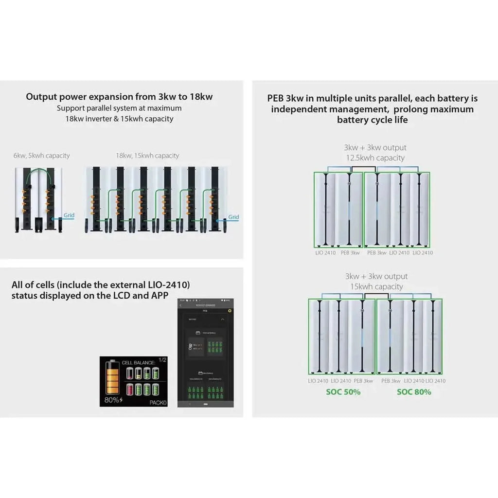 Voltabank 3kW Portable Power Station 2.5kWh Lithium Battery