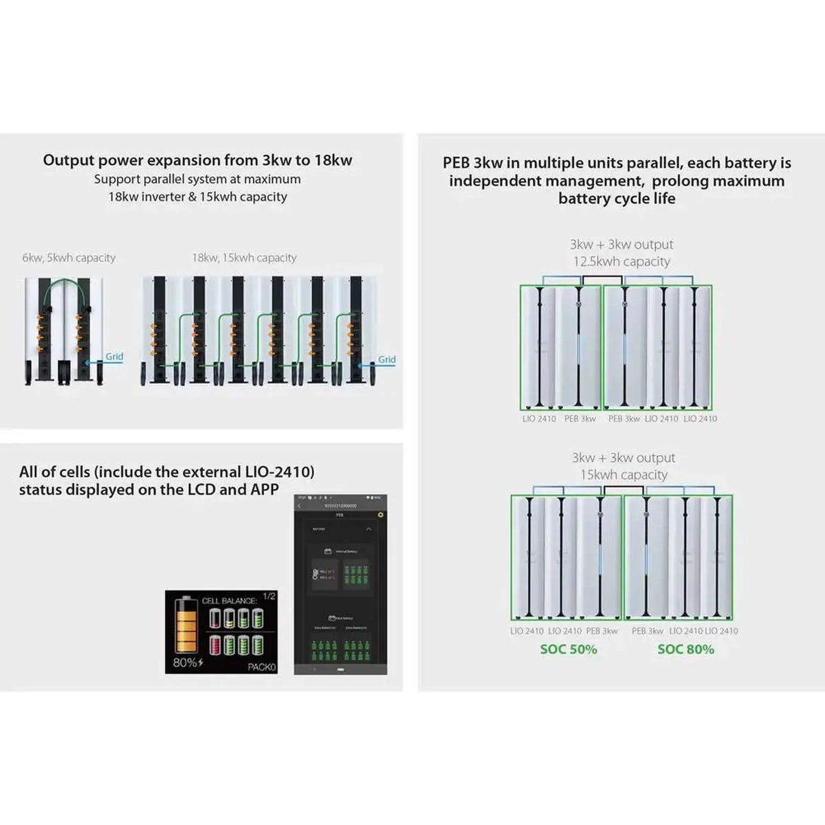 Voltabank 3kW Portable Power Station 2.5kWh Lithium Battery