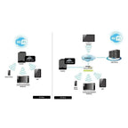 Wi-Fi Monitoring Card for InfiniSolar & Voltasol Hybrid Inverters