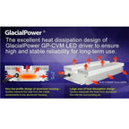 600W Constant Voltage LED Power Supply 24V Dimmable | Glacial Power