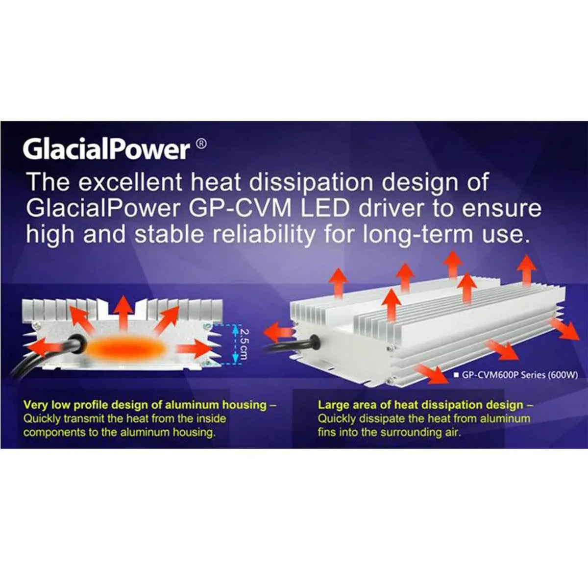 600W Constant Voltage LED Power Supply 24V Dimmable | Glacial Power