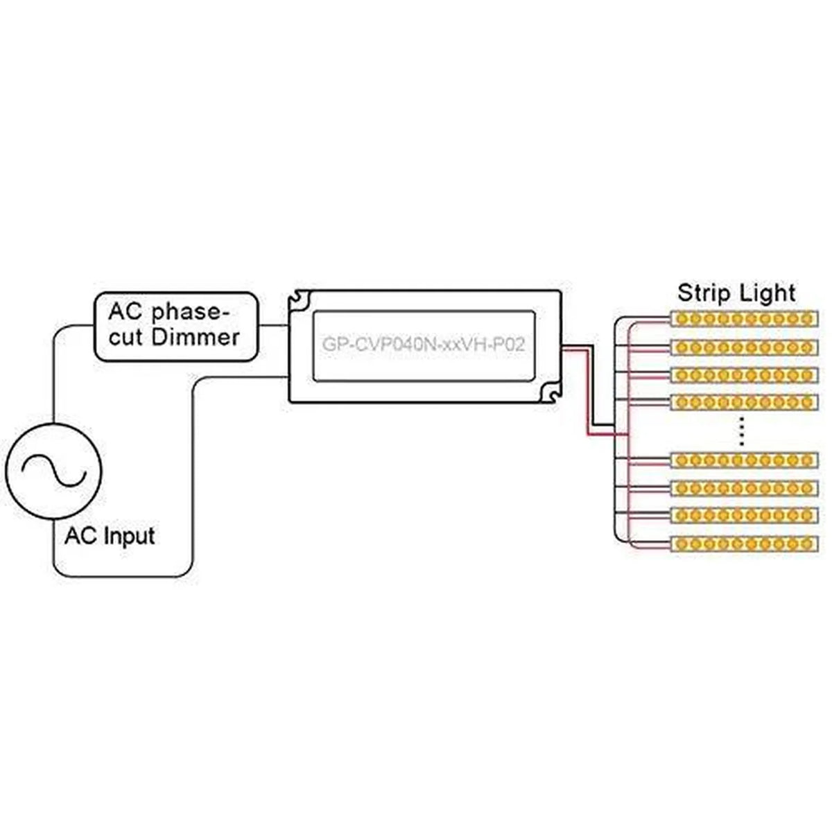 LED Dimmable Driver 24V 40W TRIAC IP65 | Glacial GP-CVP040N
