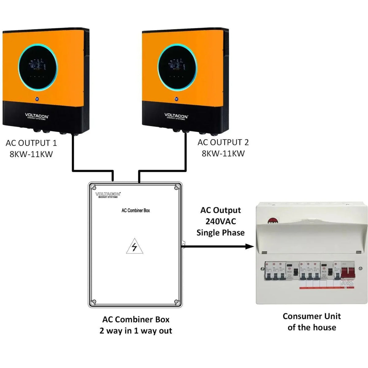 AC Combiner Box 2 Inverters In 1 Out | Voltacon