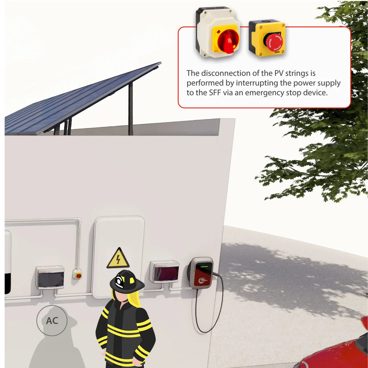 Solar PV Rapid Shutdown Switch 4 String 1500VDC | GAVE SFF140/4