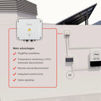 Solar PV Rapid Shutdown Switch 4 String 1500VDC | GAVE SFF140/4