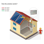 Solar PV Rapid Shutdown Combiner Box 5 String 1500V | Voltacon BFS-S4