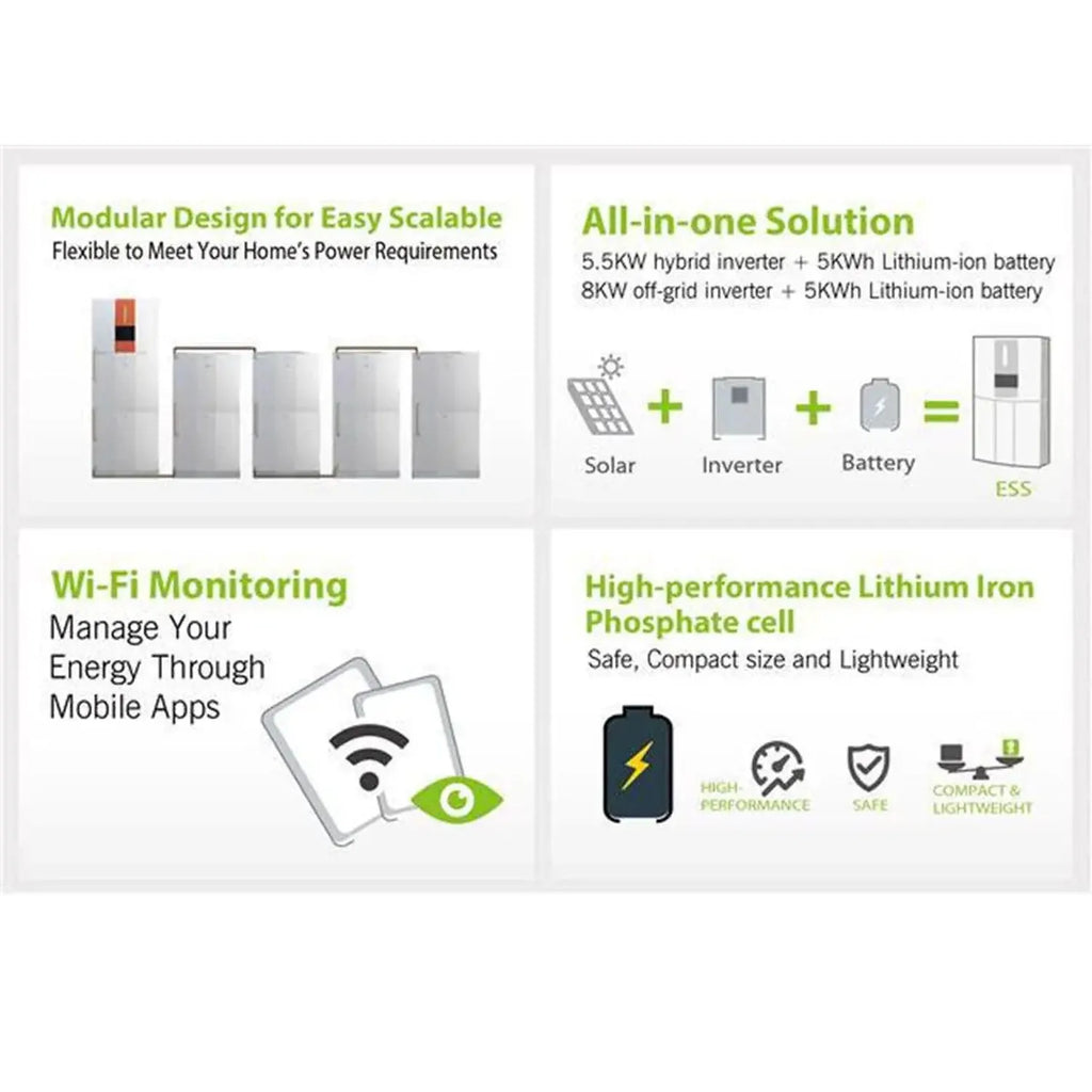 5.5kW All in One Home Battery Storage 10kWh Lithium | Voltacon