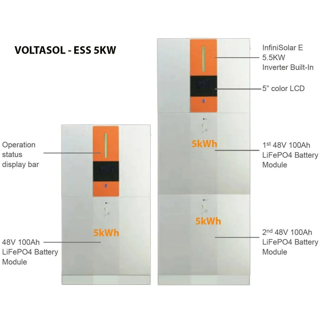 5.5kW All in One Hybrid Inverter & 5kWh Lithium Battery | Voltacon