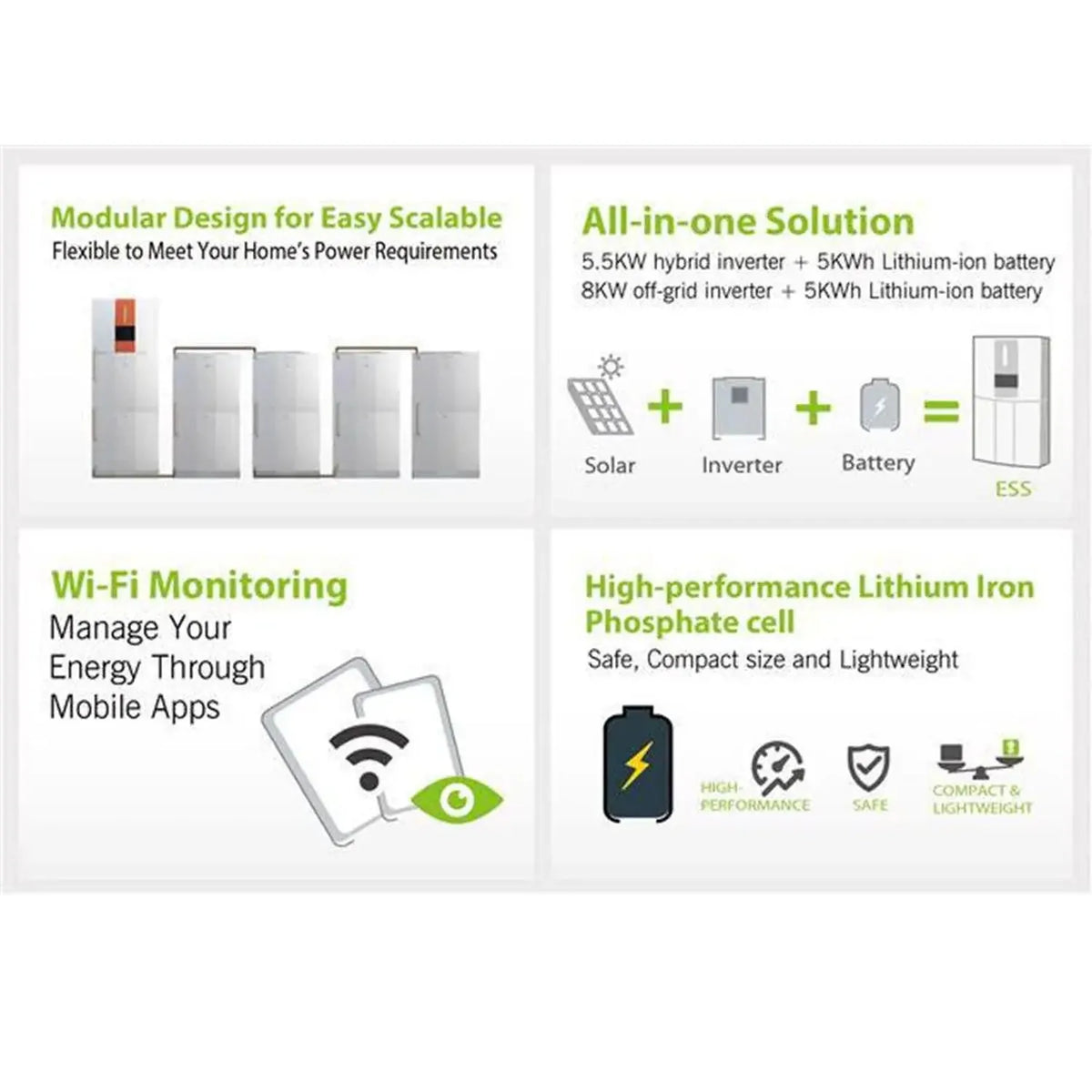 5.5kW All in One Hybrid Inverter & 5kWh Lithium Battery | Voltacon
