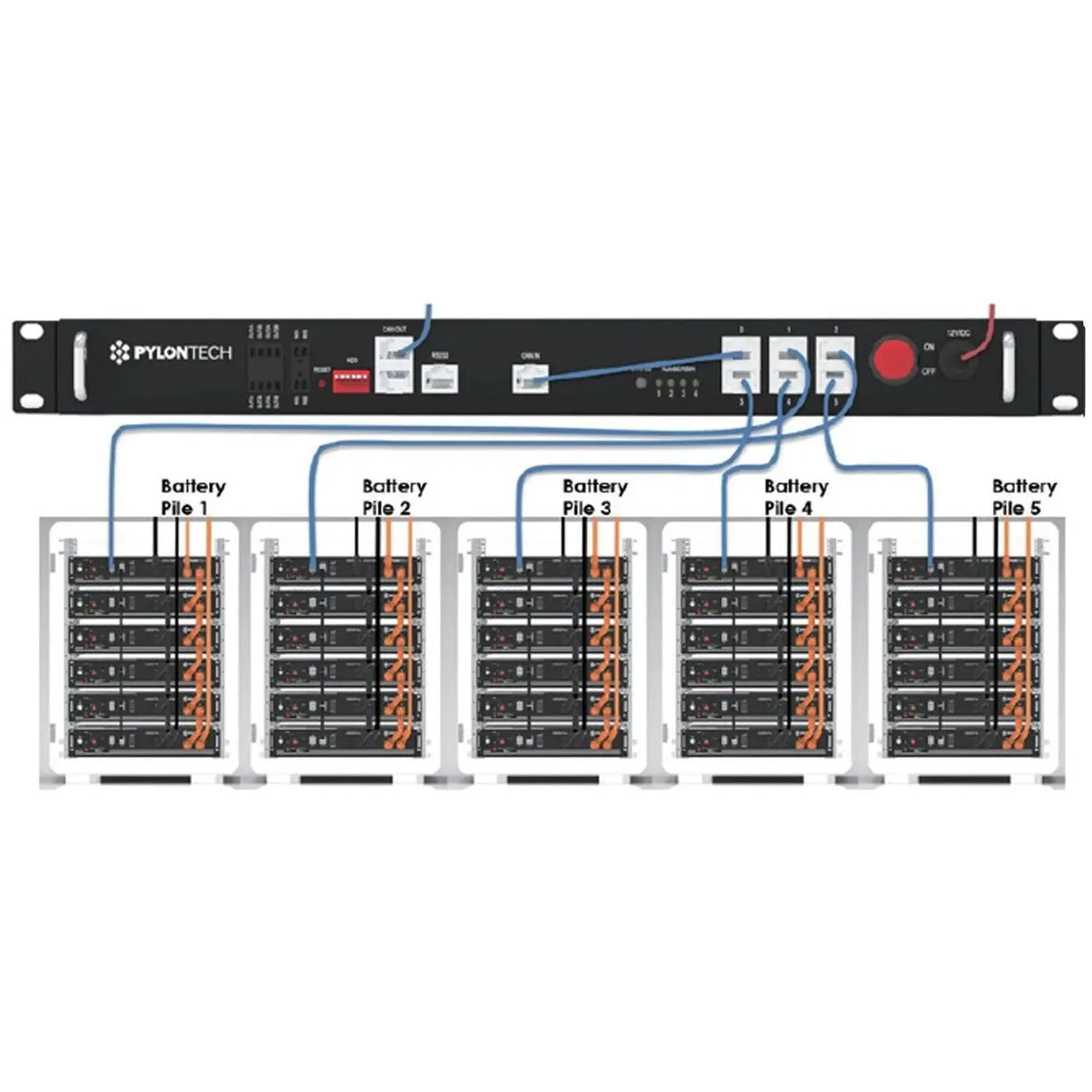 Pylontech LV Hub 48V Battery Parallel Communication Hub