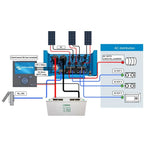Mobile Power Station 1600W | Victron EasySolar AGM Solar Kit