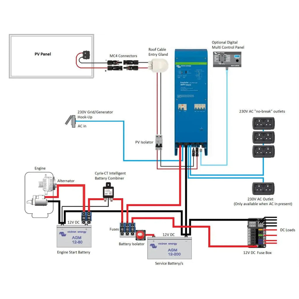 Mobile Power Station 1600W | Victron EasySolar AGM Solar Kit