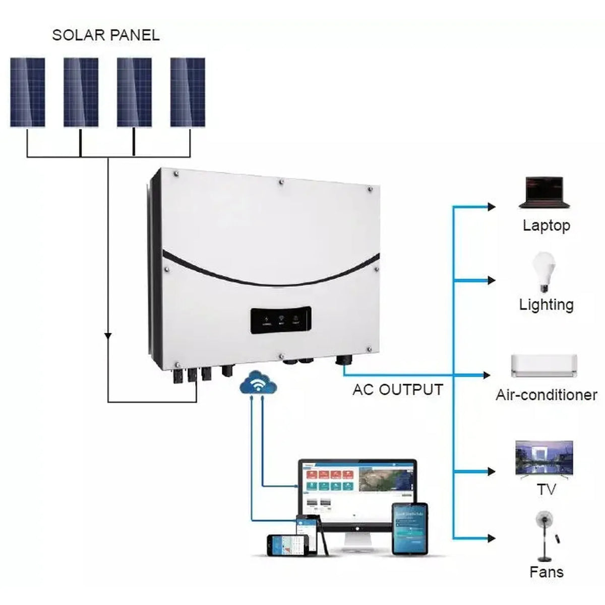 Elios 15kW Three-Phase Grid Tie Solar Inverter G98/G99 | Fanless