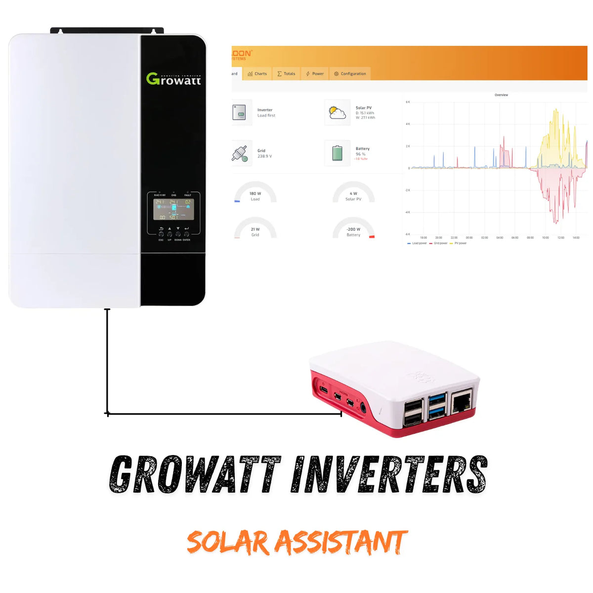 Solar Assistant Monitor for Growatt SPF Inverters | Raspberry Pi 4
