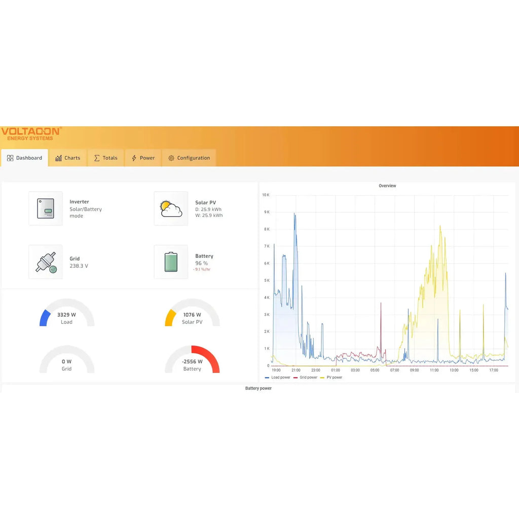 Solar Assistant Monitor for Growatt SPF Inverters | Raspberry Pi 4