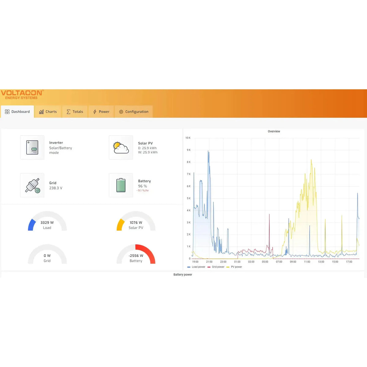 Solar Assistant Raspberry Pi 4 Solar Inverter Monitor | Voltacon