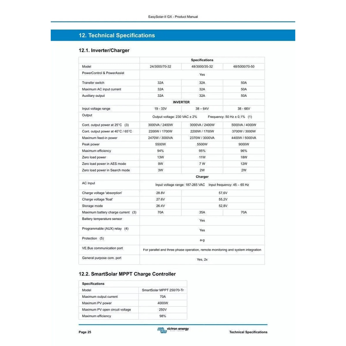 Victron EasySolar-II 48/5000/70-50 MPPT 250/100 GX | PMP482507010