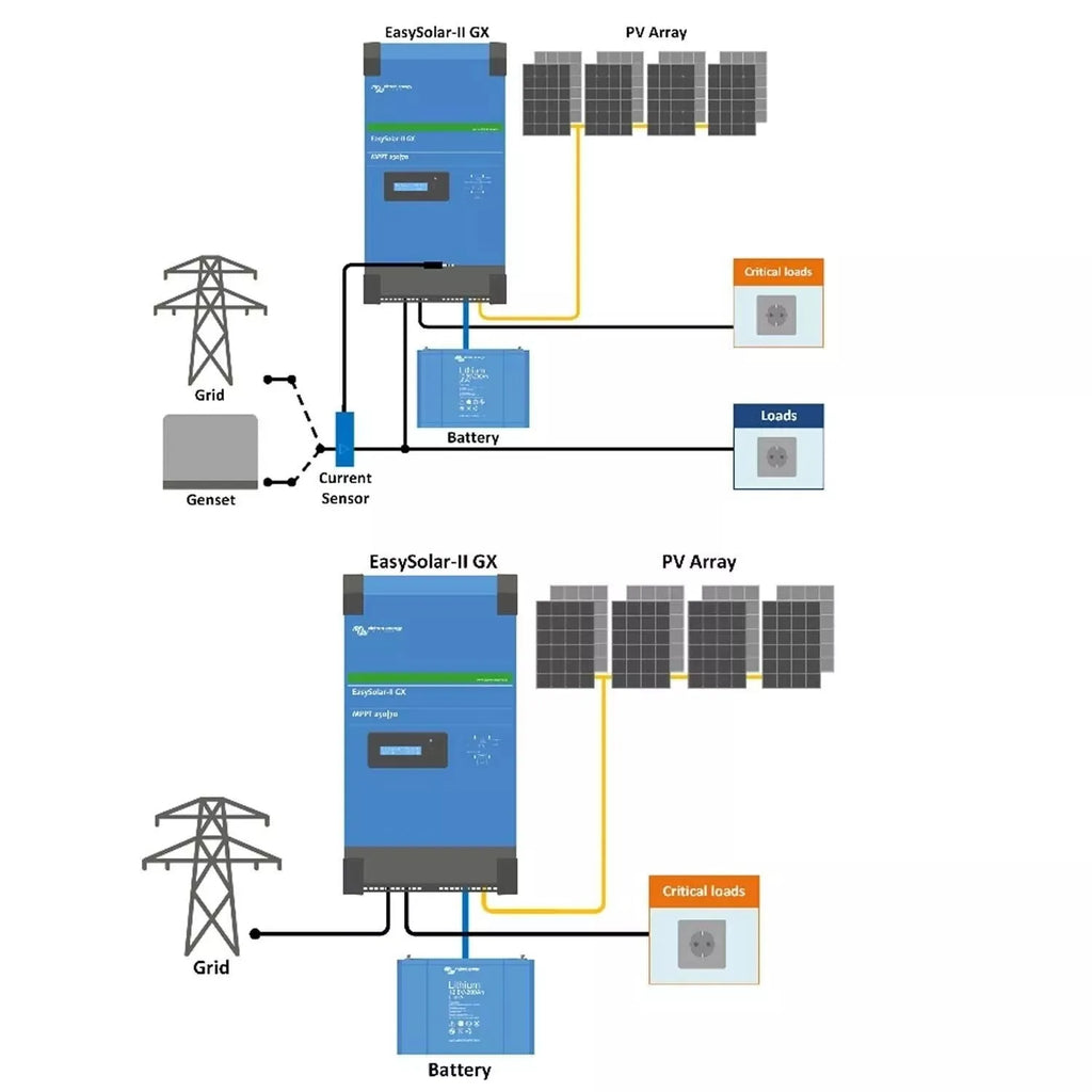 Victron EasySolar-II 48/5000/70-50 MPPT 250/100 GX | PMP482507010