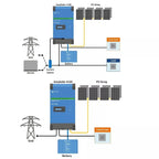 Victron EasySolar-II 48/5000/70-50 MPPT 250/100 GX | PMP482507010