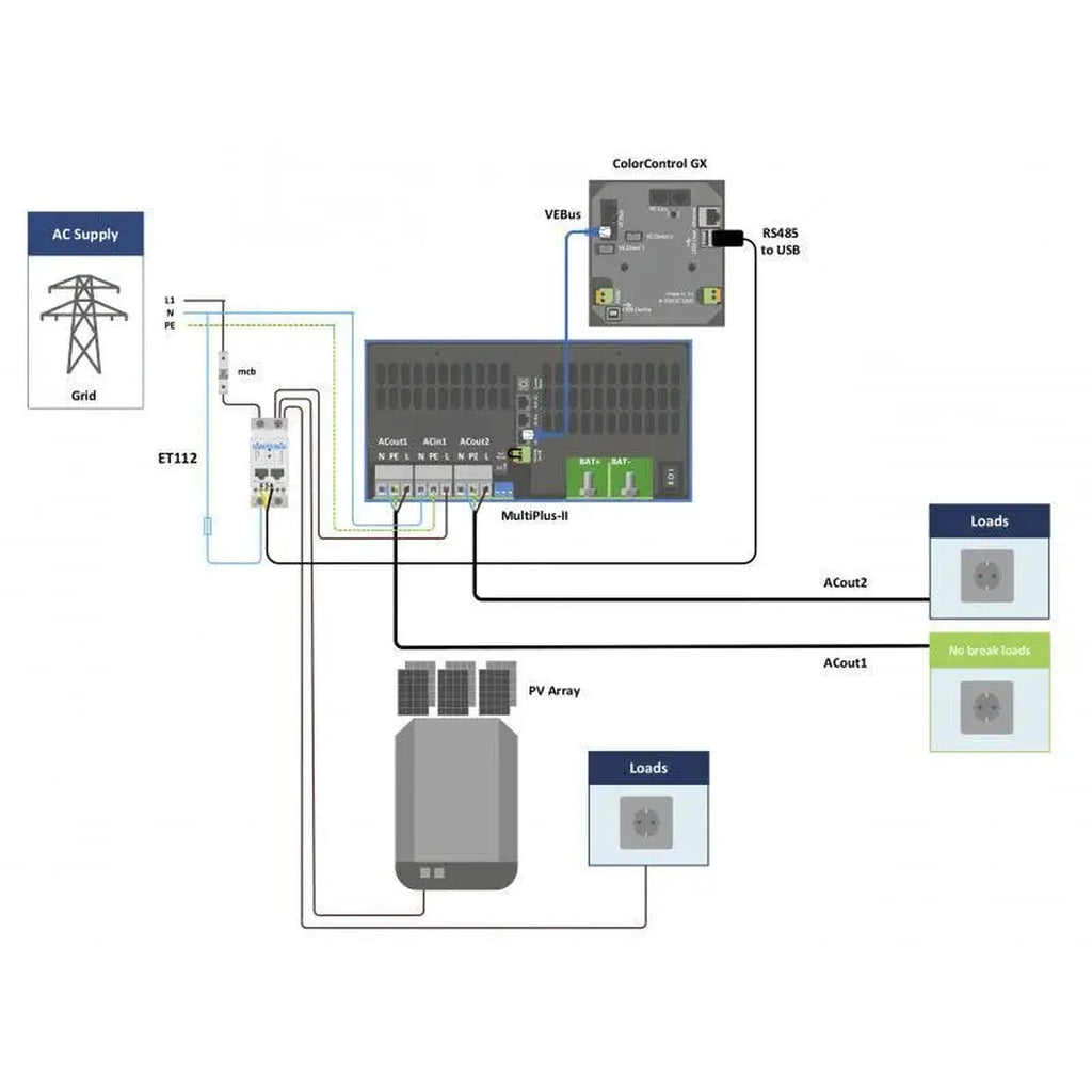 Victron EnergyMeter ET112 Single Phase 100A | REL300100000