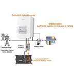 Solis 6kW Hybrid ESS Kit 10kWh Pylontech US5000 Battery