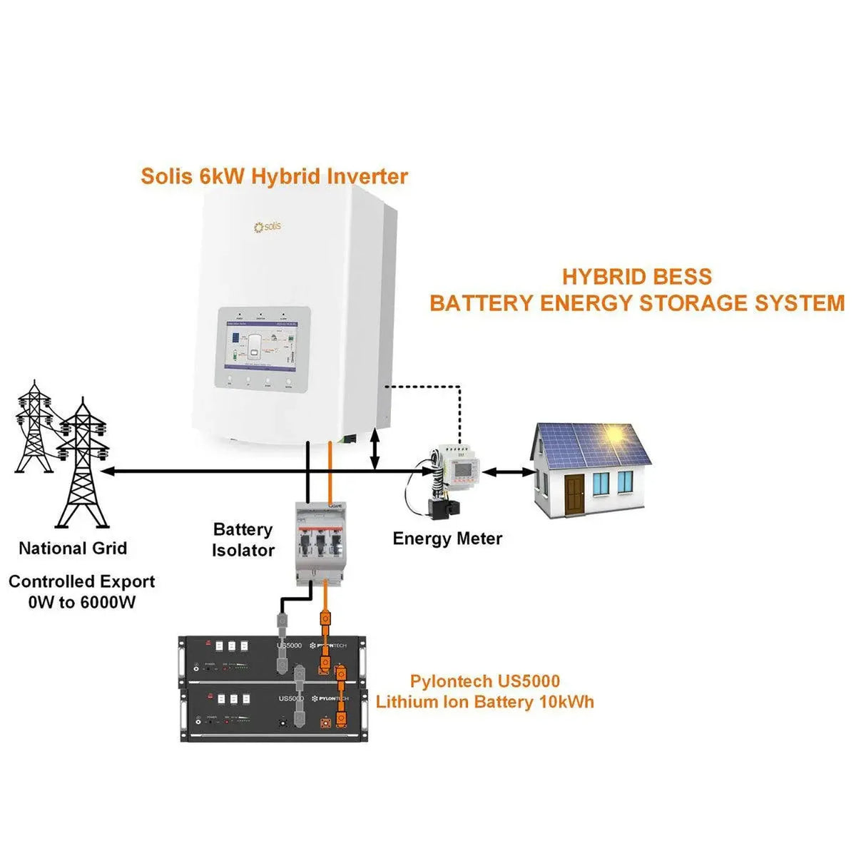 Solis 6kW Hybrid ESS Kit 10kWh Pylontech US5000 Battery