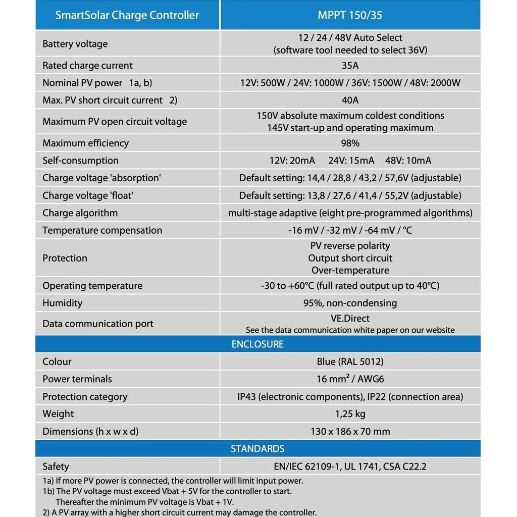 Victron SmartSolar MPPT 150/35 Solar Charge Controller | SCC115035210