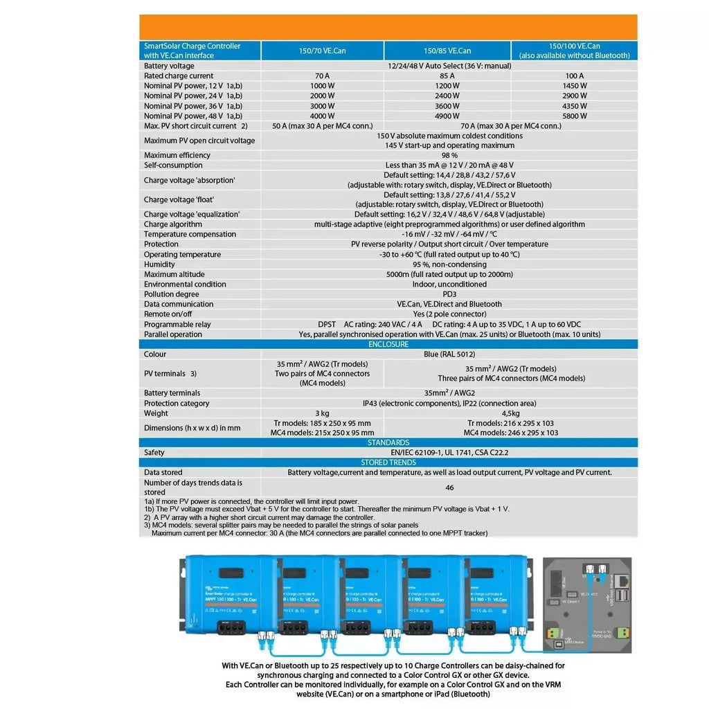 Victron SmartSolar MPPT 150/100-Tr VE.Can Solar Charge Controller | SCC115110411