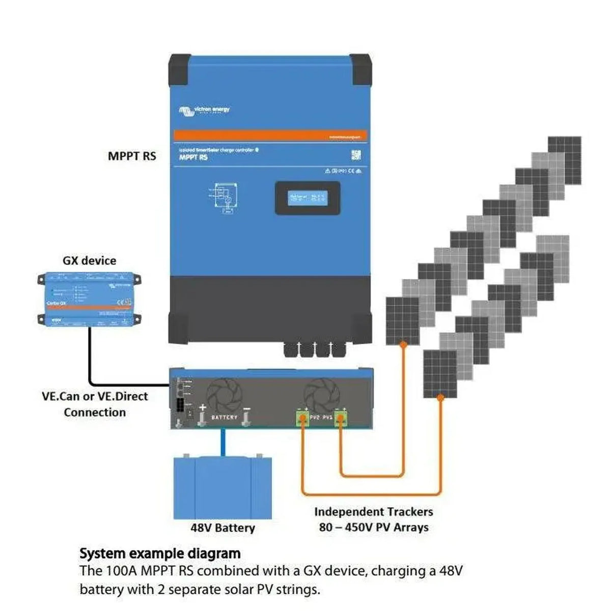 Victron SmartSolar MPPT RS 450/100-MC4 Solar Charge Controller | SCC145110512