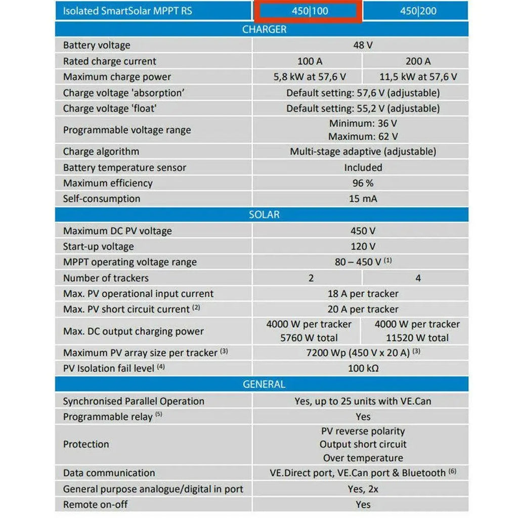Victron SmartSolar MPPT RS 450/100-MC4 Solar Charge Controller | SCC145110512