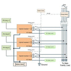 Eastron SDM630 Three Phase Energy Meter | Modbus Card & Server