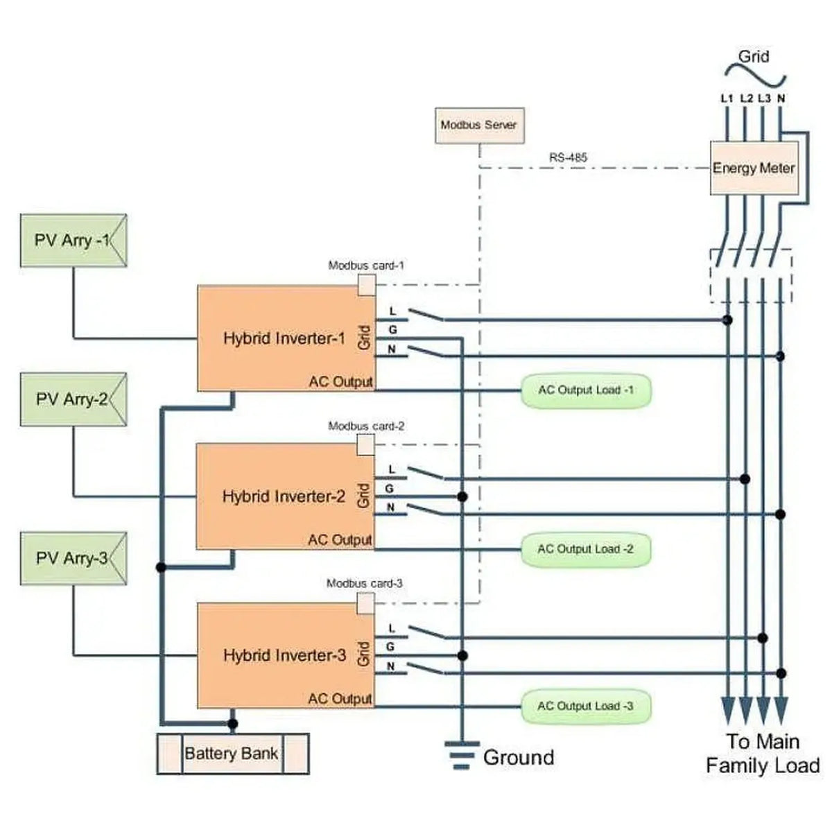 Eastron SDM630 Three Phase Energy Meter | Modbus Card & Server