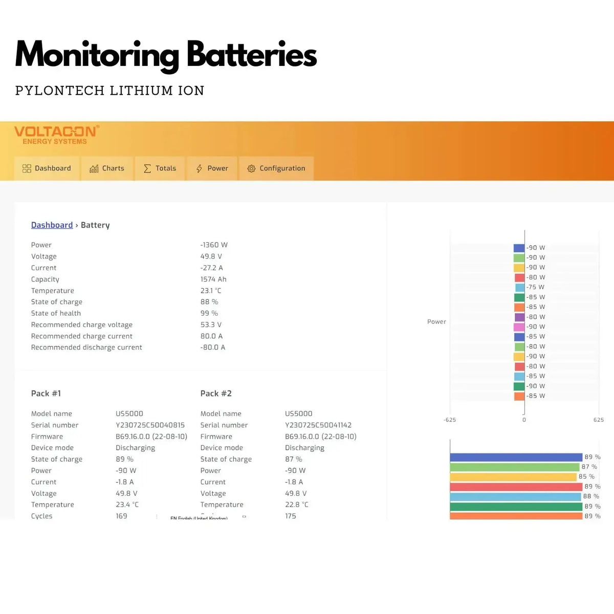 Solar Assistant Monitoring Kit | Sunsynk Deye Raspberry Pi 4