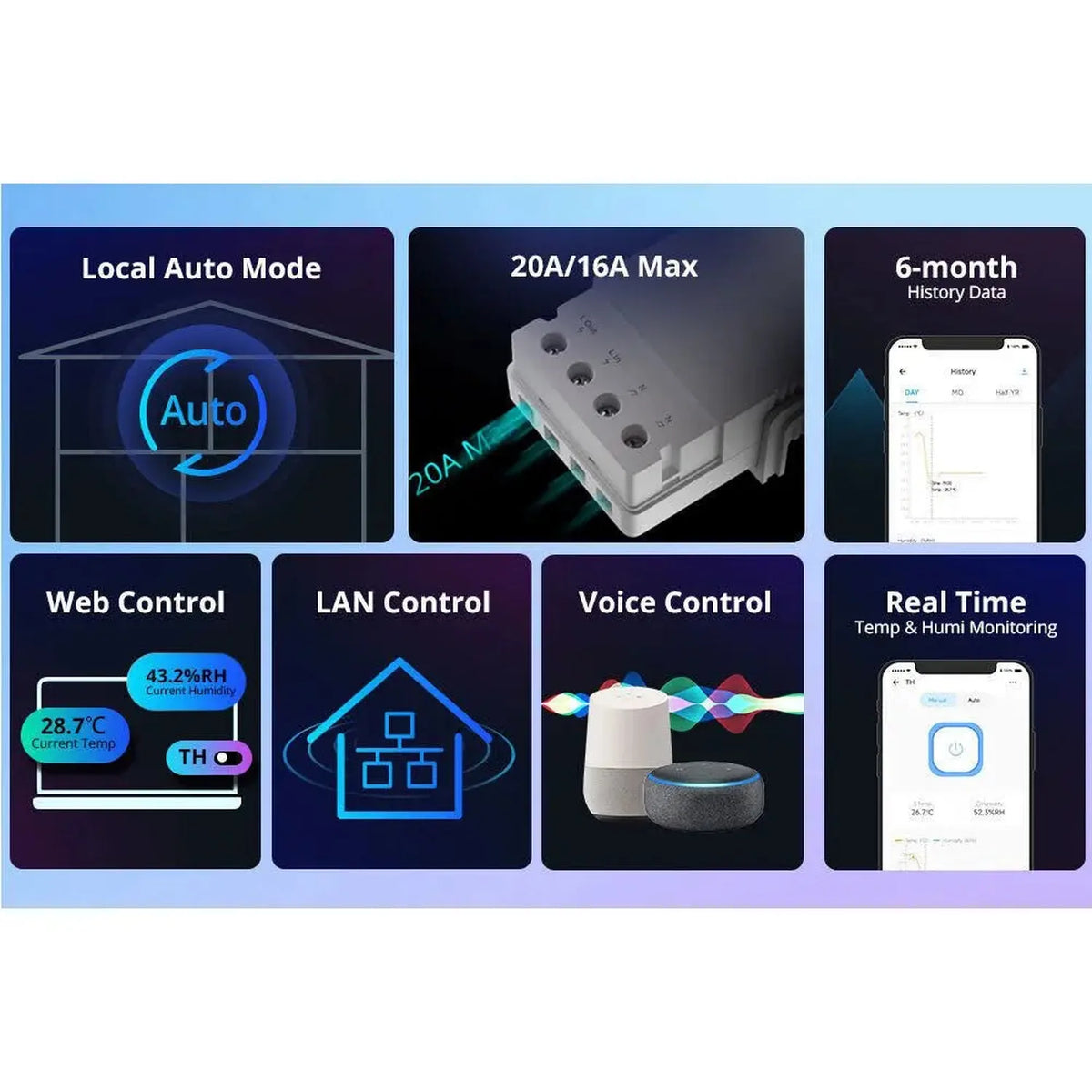 Smart Wi-Fi Temperature and Humidity Switch 16A | Sonoff TH Elite