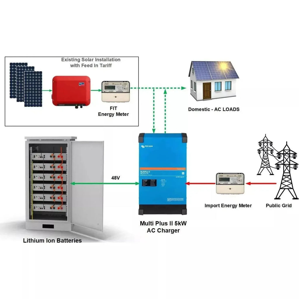 Victron Multiplus-II GX 5kVA Battery Storage Kit | 2x Pylontech US5000