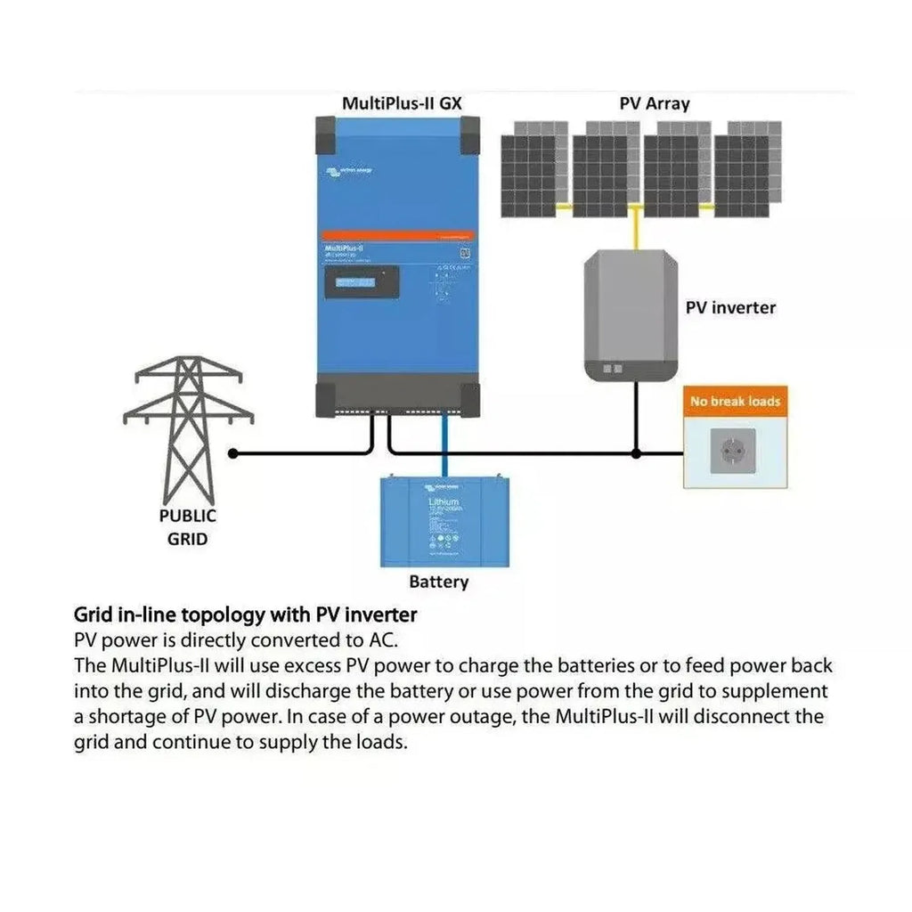 Victron Multiplus-II GX 5kVA Battery Storage Kit | 2x Pylontech US5000