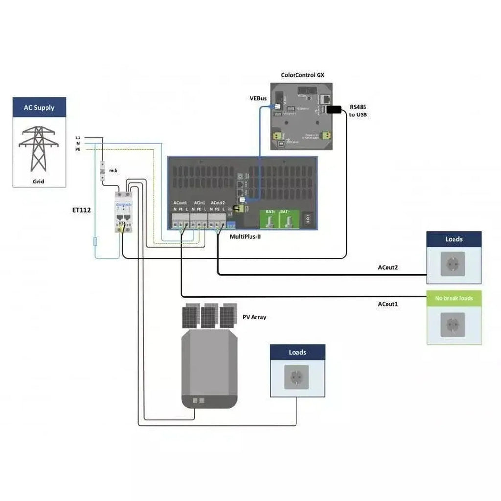 Victron Multiplus-II GX 5kVA Battery Storage Kit | 2x Pylontech US5000