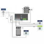 Victron Multiplus-II GX 5kVA Battery Storage Kit | 2x Pylontech US5000