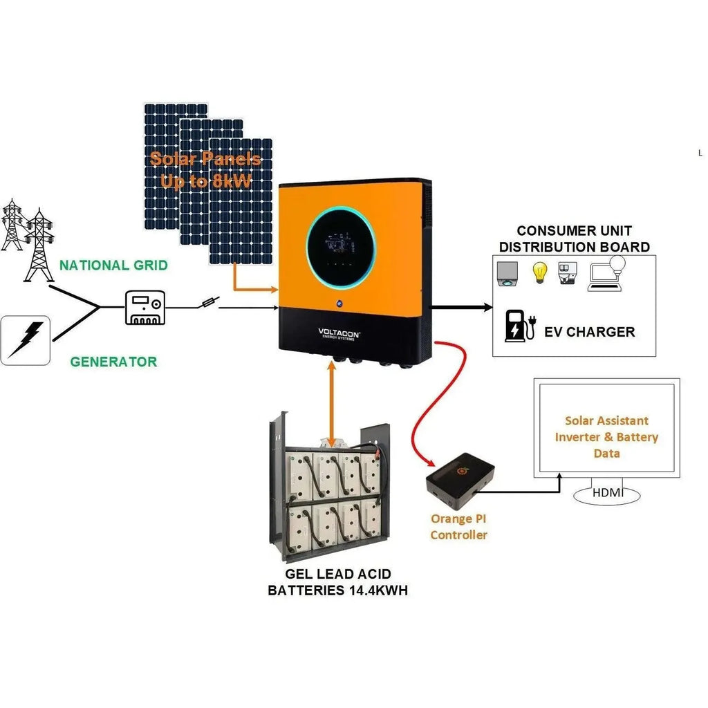 8kW Off-Grid Solar Kit 14.4kWh AGM Batteries | Voltacon