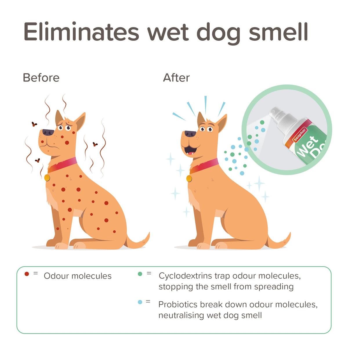 Beaphar Wet Dog Spray 250ml Odour Control Probiotics Aloe No Rinse Fresh Coat