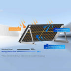 320W Bifacial Solar Panel（2-Pack）